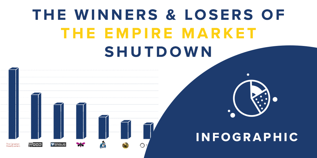 Empire Market Down
